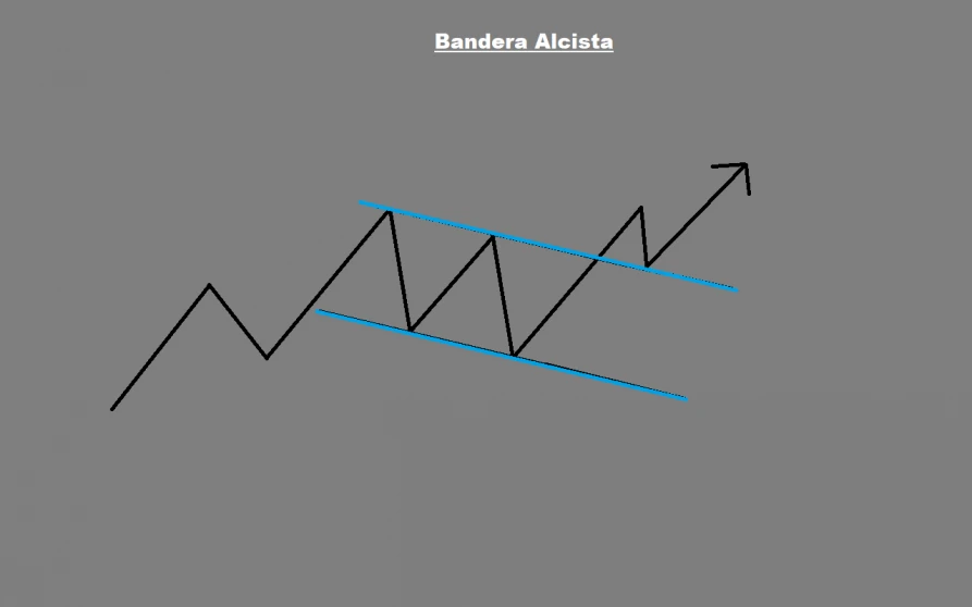 Bandera Alcista